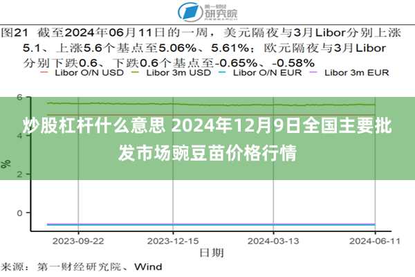 炒股杠杆什么意思 2024年12月9日全国主要批发市场豌豆苗价格行情