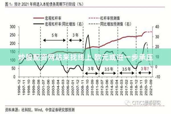 炒股配资网站来找线上 欧元或进一步承压