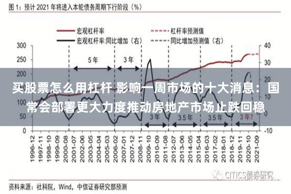 买股票怎么用杠杆 影响一周市场的十大消息：国常会部署更大力度推动房地产市场止跌回稳